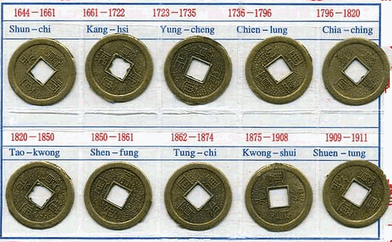中国：清時代のコイン